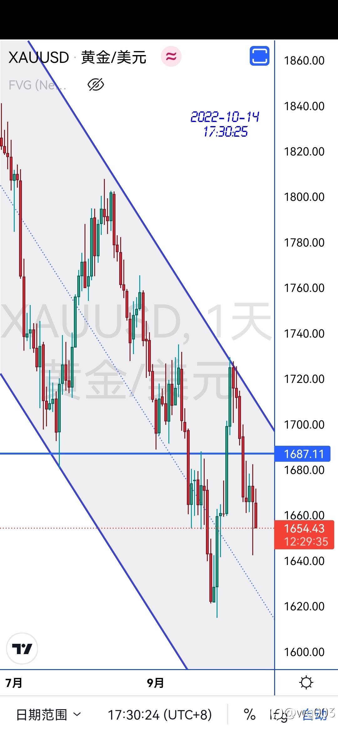 交易就是交易的自己想法，让想法变现执行。道听途说只能害自己。