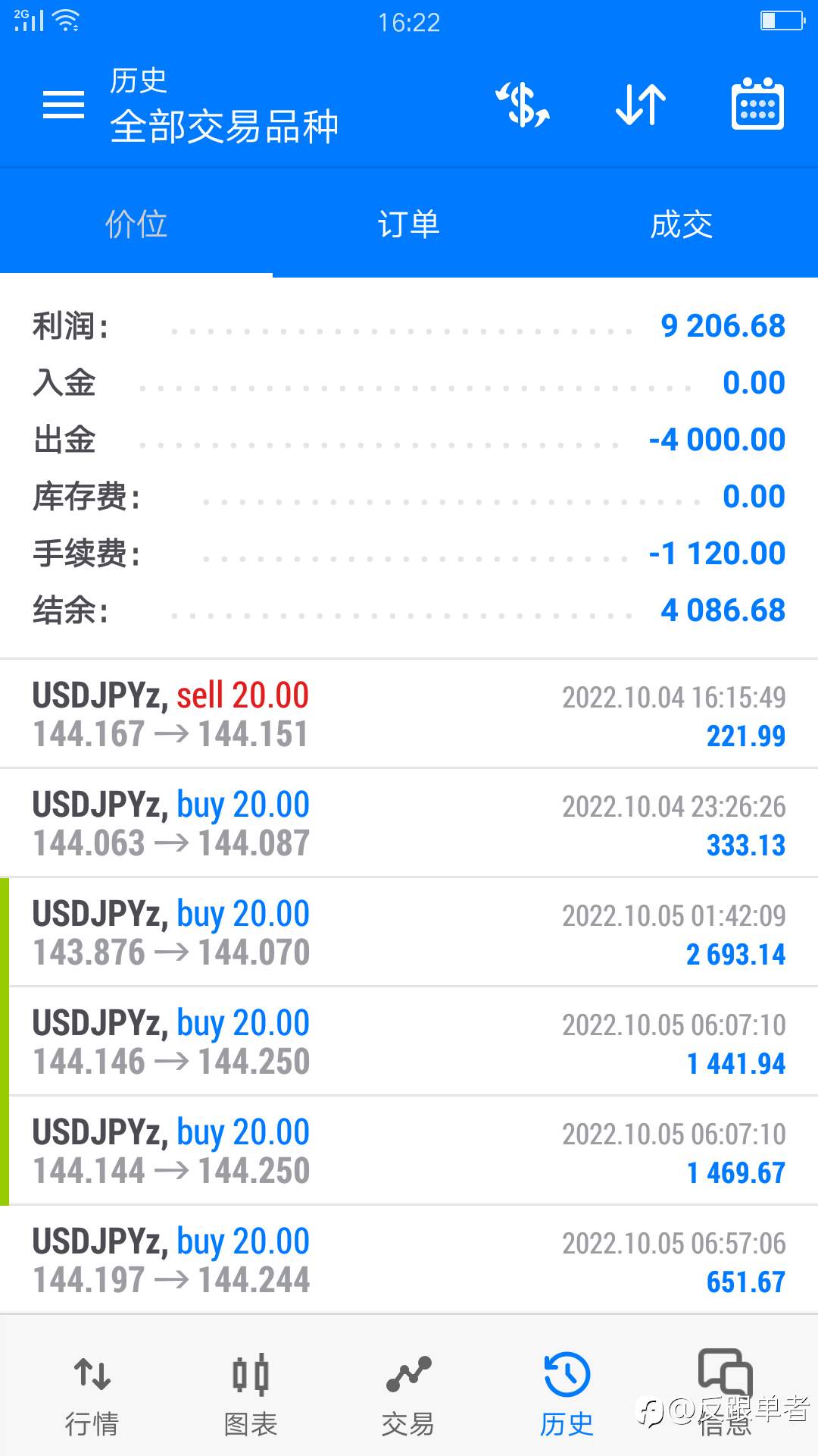 今天行情给力
