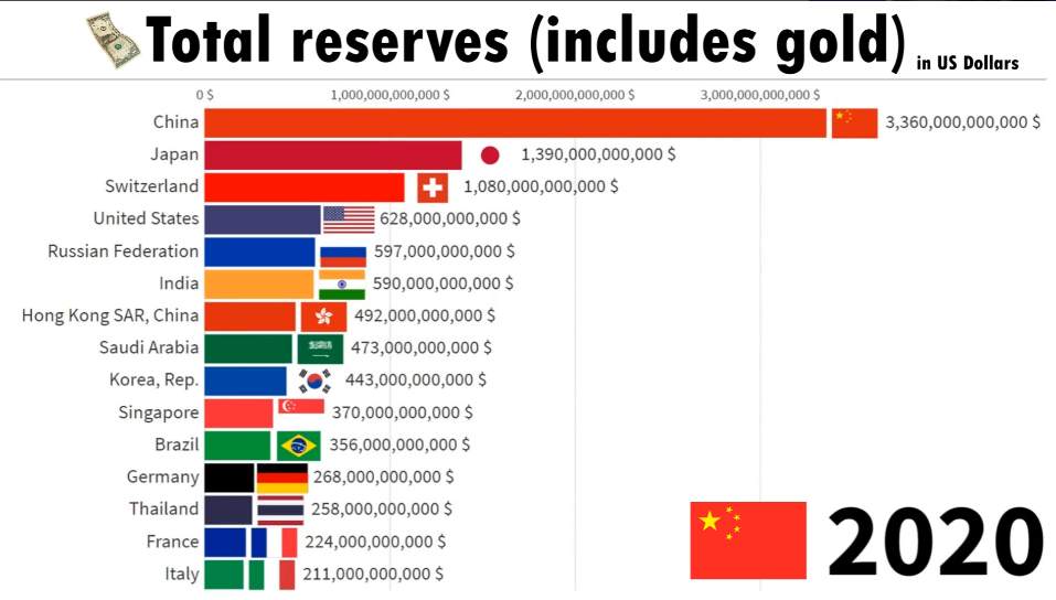 Việc Áp Dụng Bitcoin Trên Toàn Cầu Có Thể Sớm Tăng Tốc Theo Cách Này