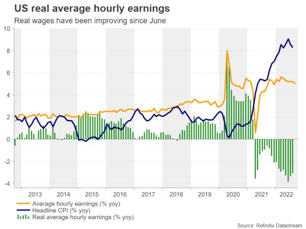 Will US Inflation Seal the Deal for Another Triple Fed Hike?