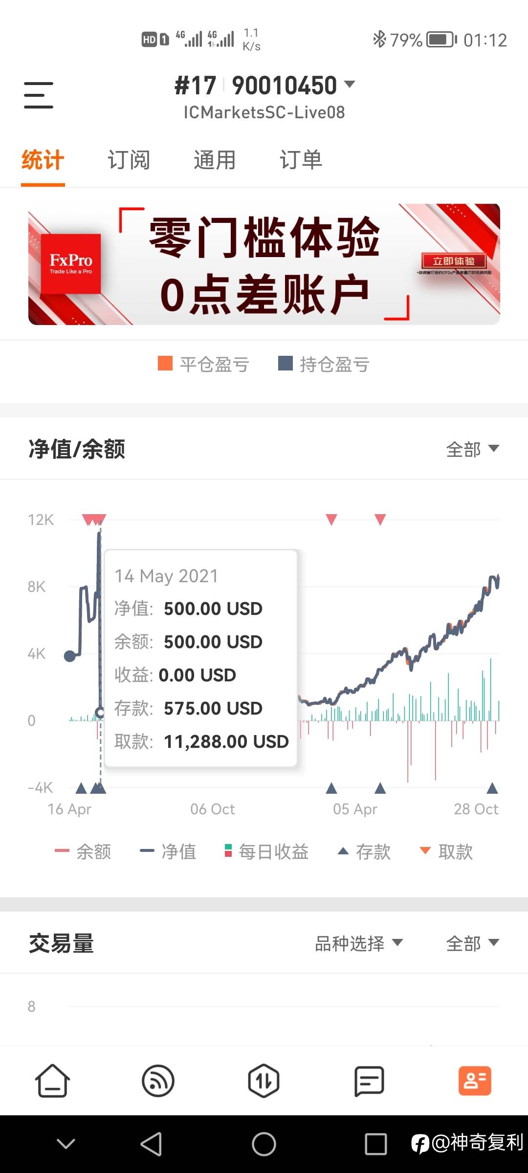 17个月17倍，挺巧的