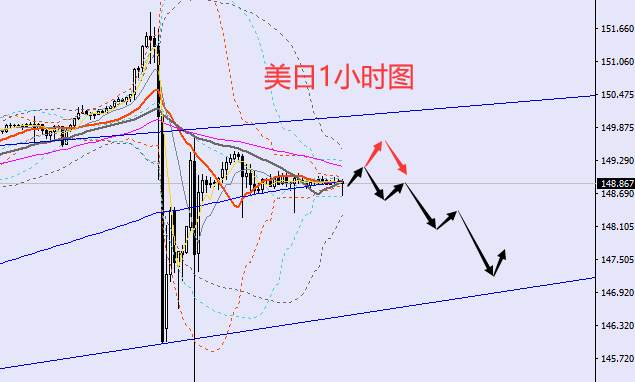 老黑策略：10.25晚盘外汇、黄金、原油分析策略