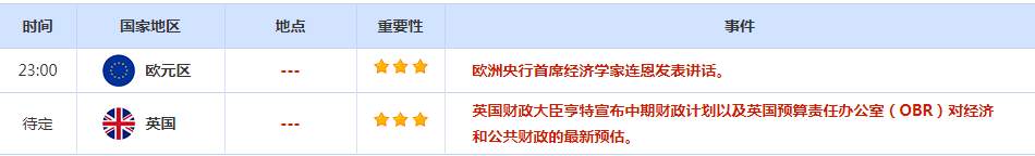 CWG资讯：日本央行继续维持宽松政策，美元调整后稳步反弹，关注本周美联储利率会议与非农数据对美元走势的影