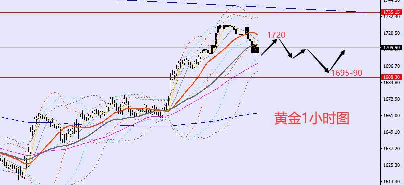 老黑策略：10.5晚盘外汇、黄金、原油分析策略