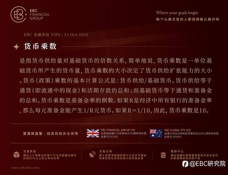 EBC环球焦点 | 美联储官员继续“添火”， 国际金价延续颓势