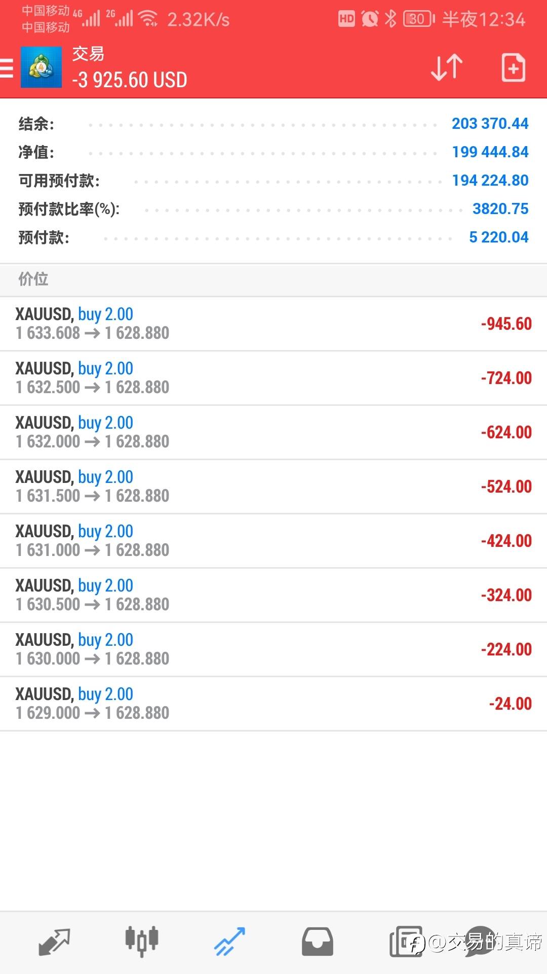 所有黄金挂单都已经成交，带着16手黄金上路！