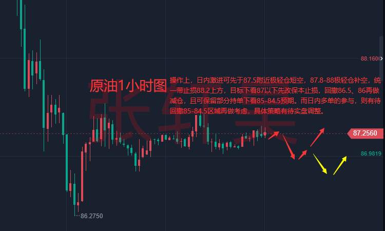 张轩昊：PPI数据超预期 美联储纪要维持鹰派 又为加息添柴!警惕现货黄金大跌