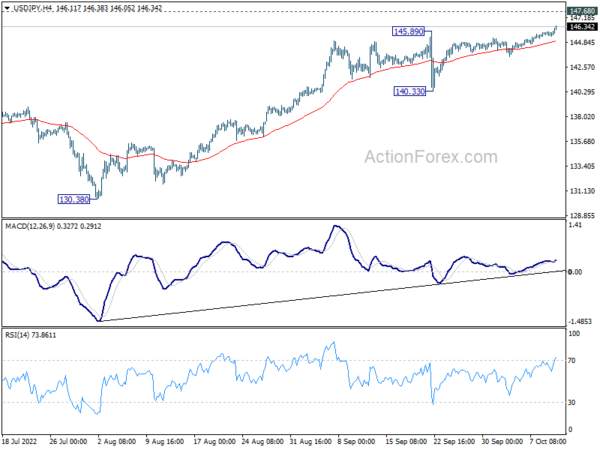 USD/JPY breaks to new 24-yr high as Japan just closely watching