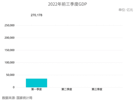 exness:第三季度中国经济增长年率远超预期