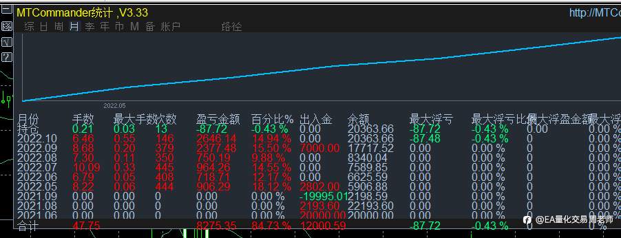 两套震荡策略解放你的双手