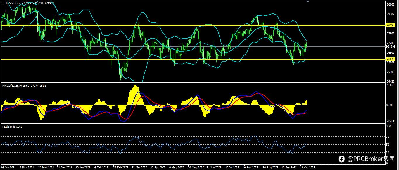 PRCBroker：20221018今日汇评
