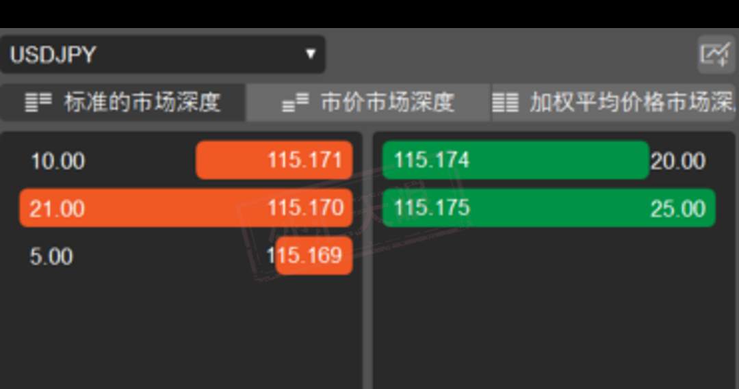 MT4、MT5下架，“千年”备胎cTrader逆袭成为主角？