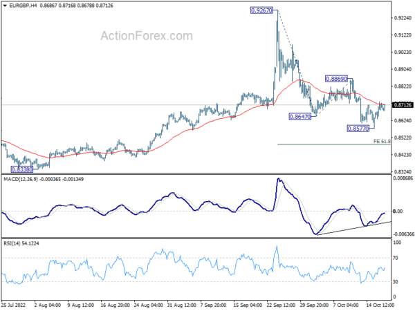 EUR/GBP Daily Outlook