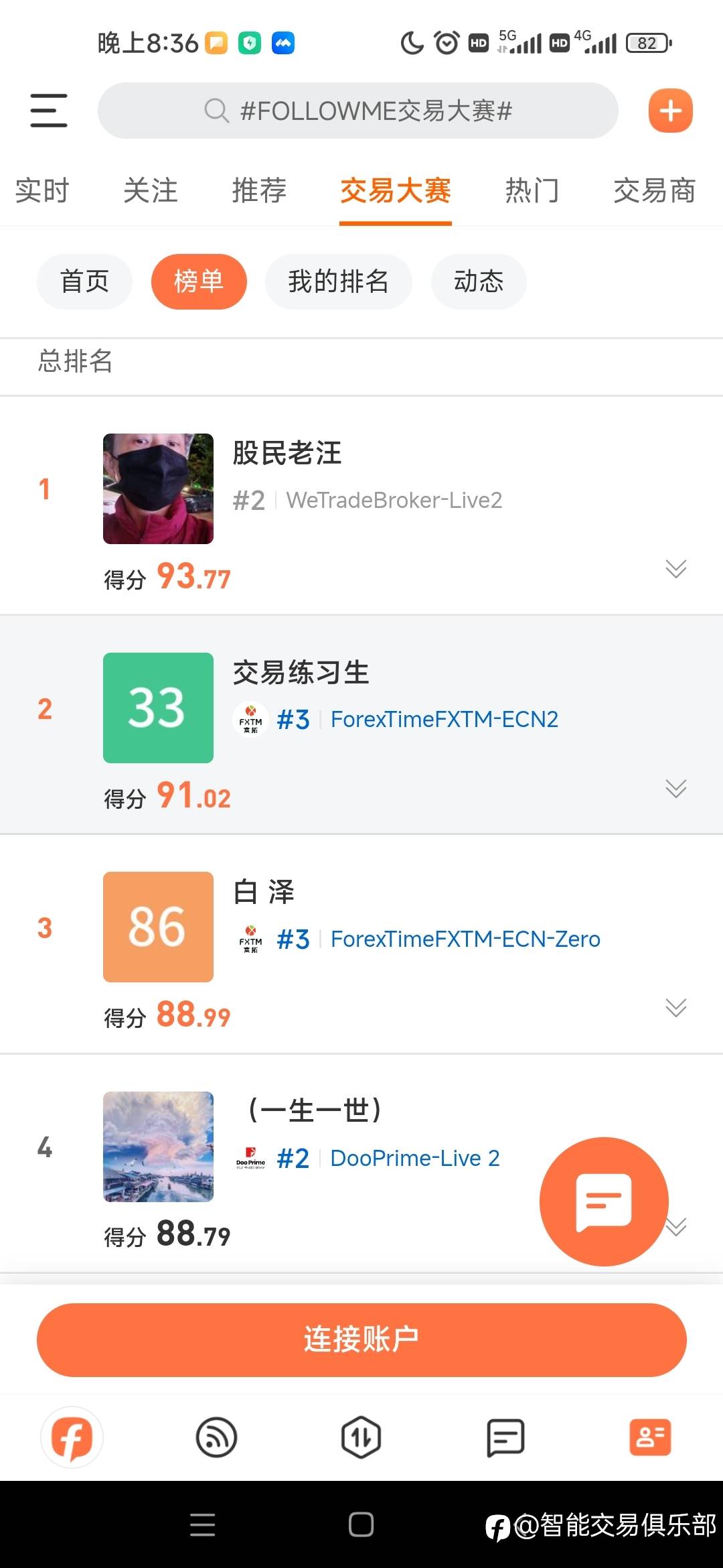 交易大赛最新排名