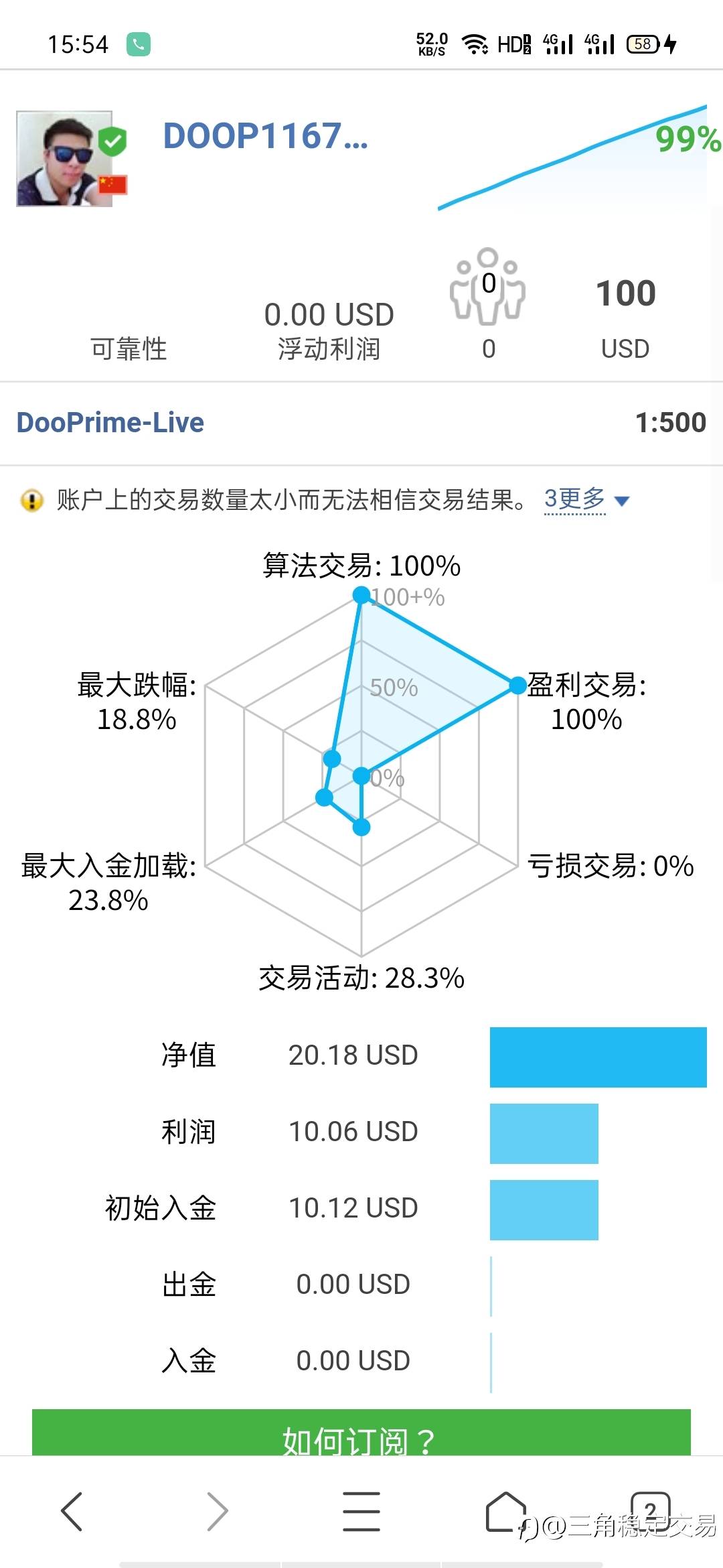 5个交易日，成功翻倍