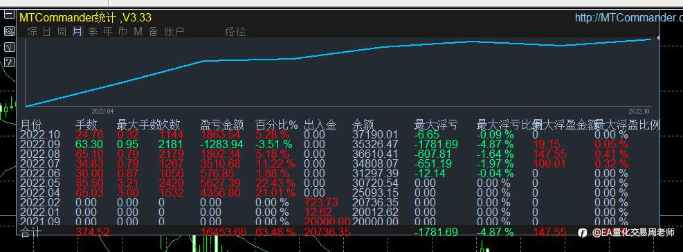 两套震荡策略解放你的双手