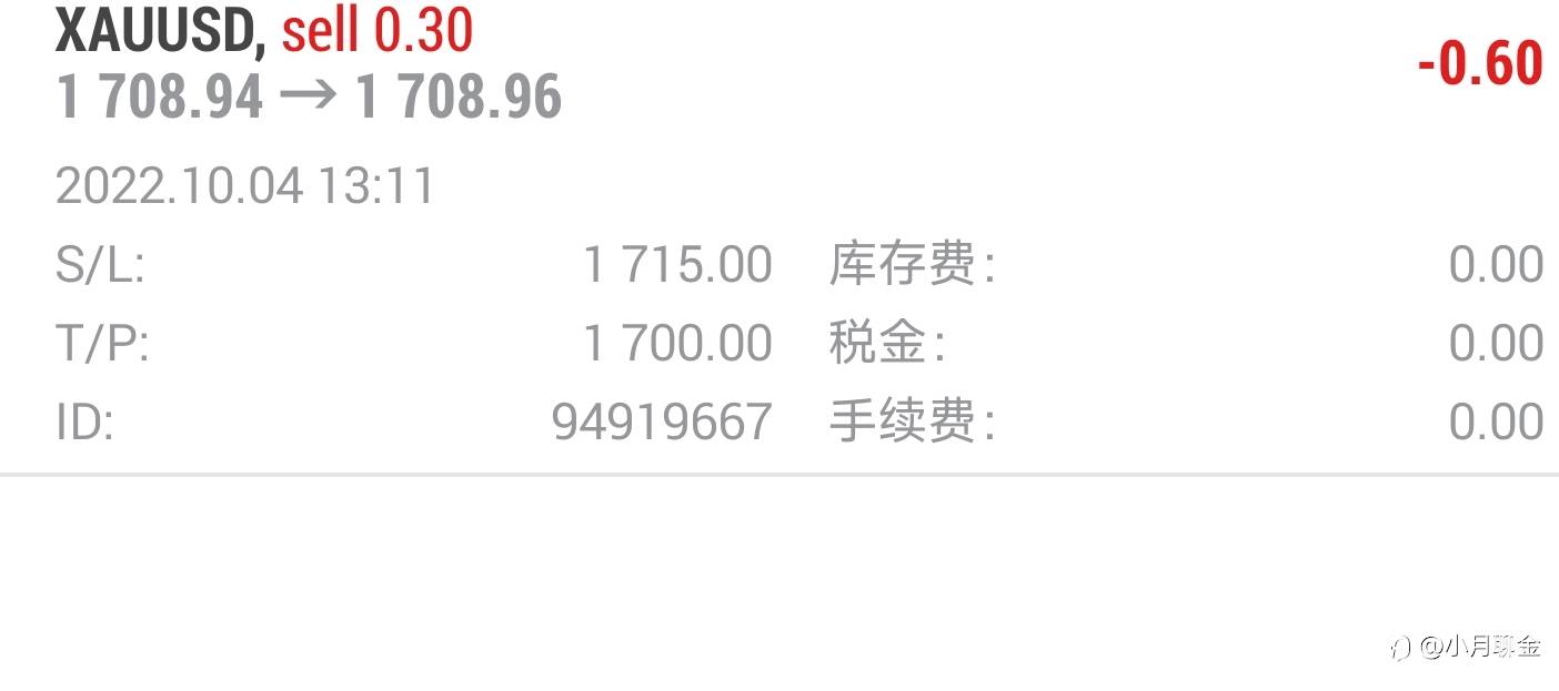行情走势