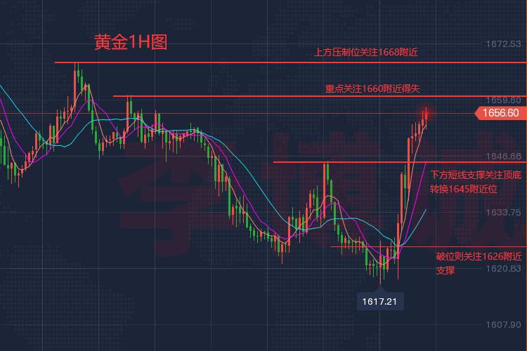 李博诚：主力涌现 黄金大幅拉升 给你下周行情解析