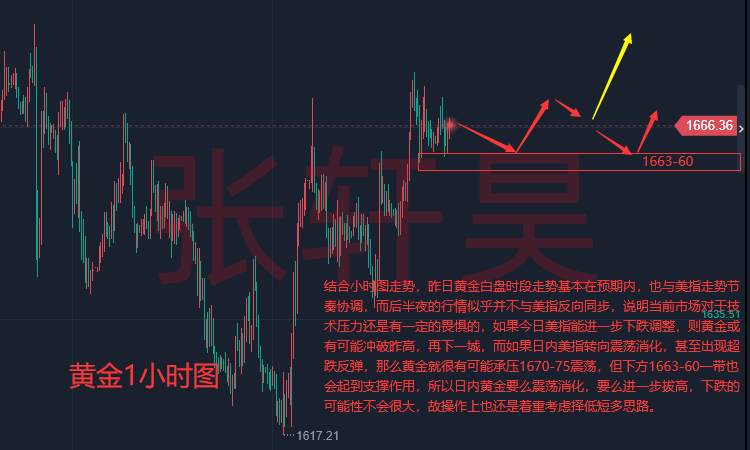 张轩昊：重磅超级周临近，加息预期弱化金价持续反弹，原油持续反弹剑指90美元