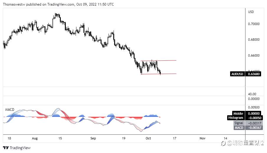 exness:澳美走势关注美国消费者物价指数