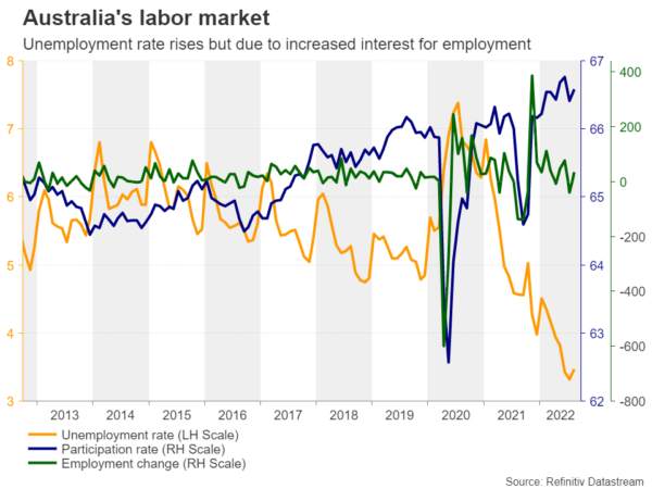 Can the RBA Bring the Aussie Back to Life?