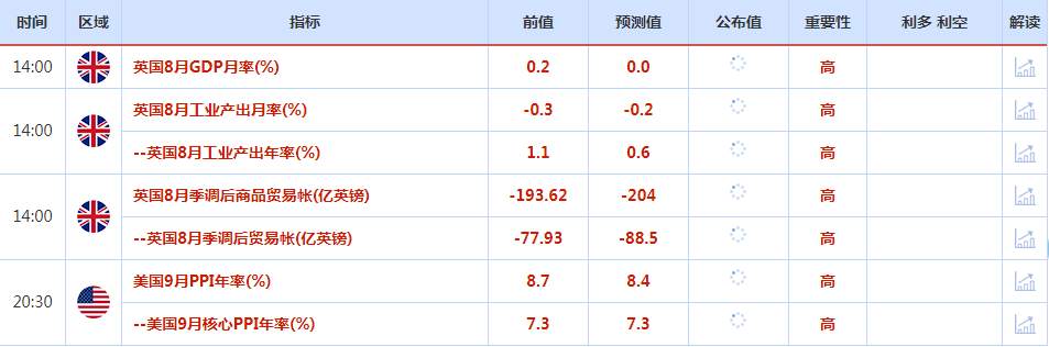 CWG资讯：美联储官员鹰派讲话令美元延续涨势，黄金反弹遇阻回落，不破1640支持可以介入