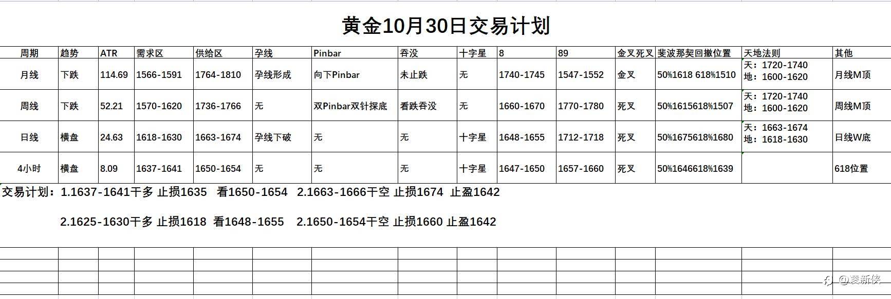 10月31日交易计划