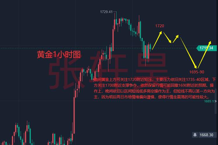 张轩昊：非农敲门！金价寻找新线索 上升趋势呈耗尽迹象 “黄金不能排除修正回调”
