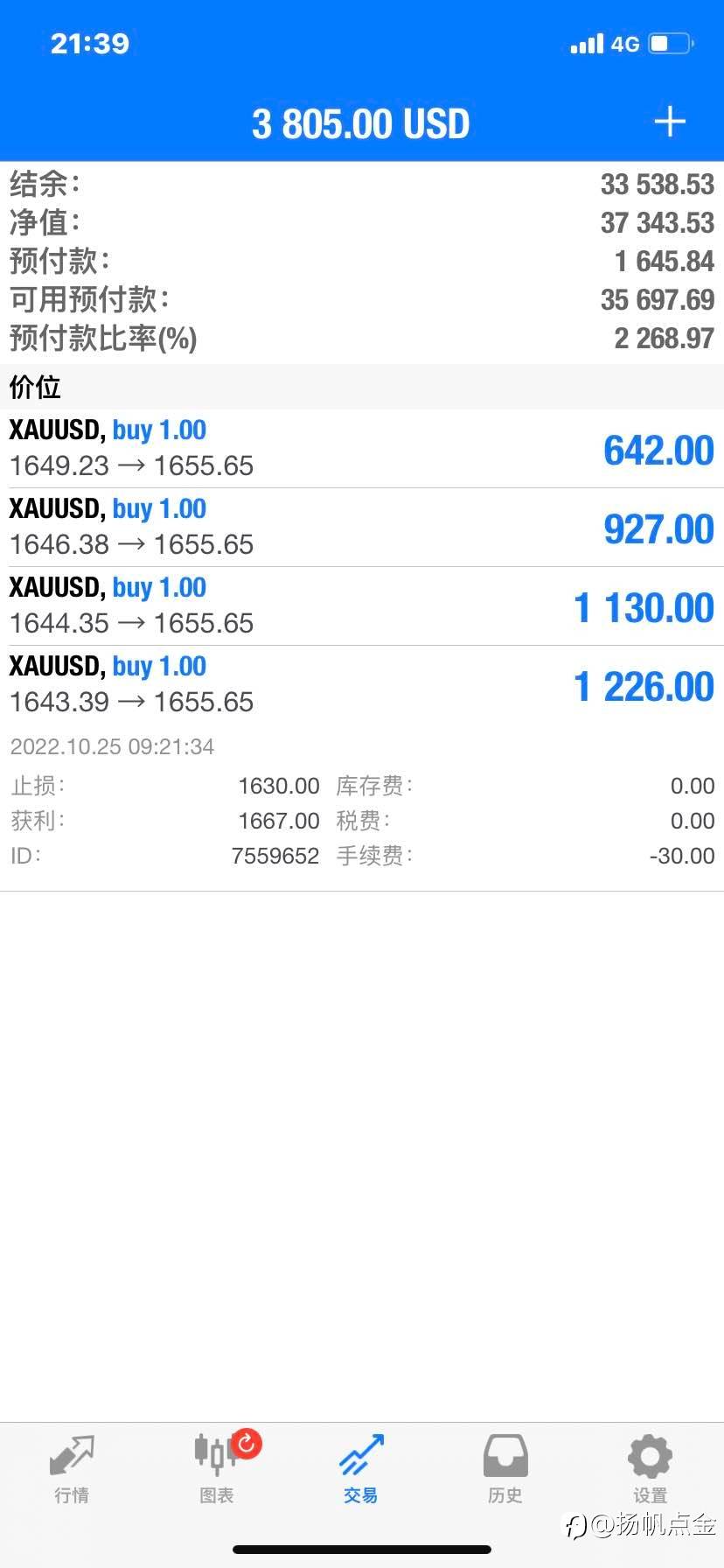 现货黄金盈利