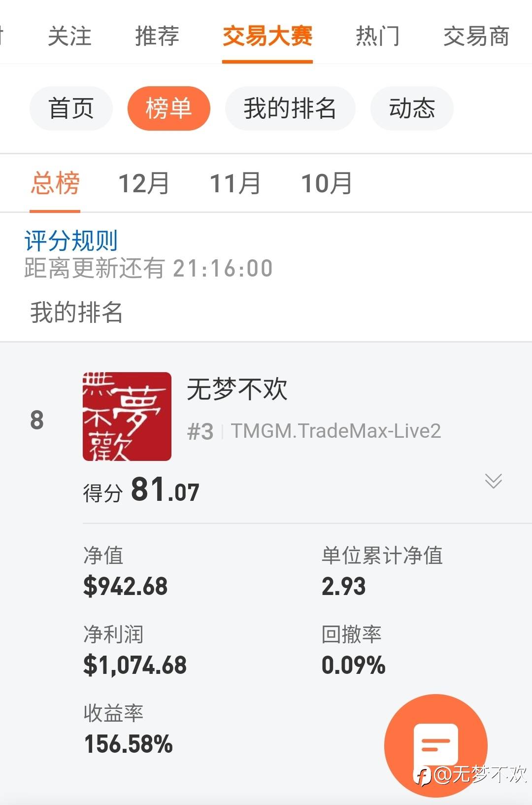 挺近TOP10