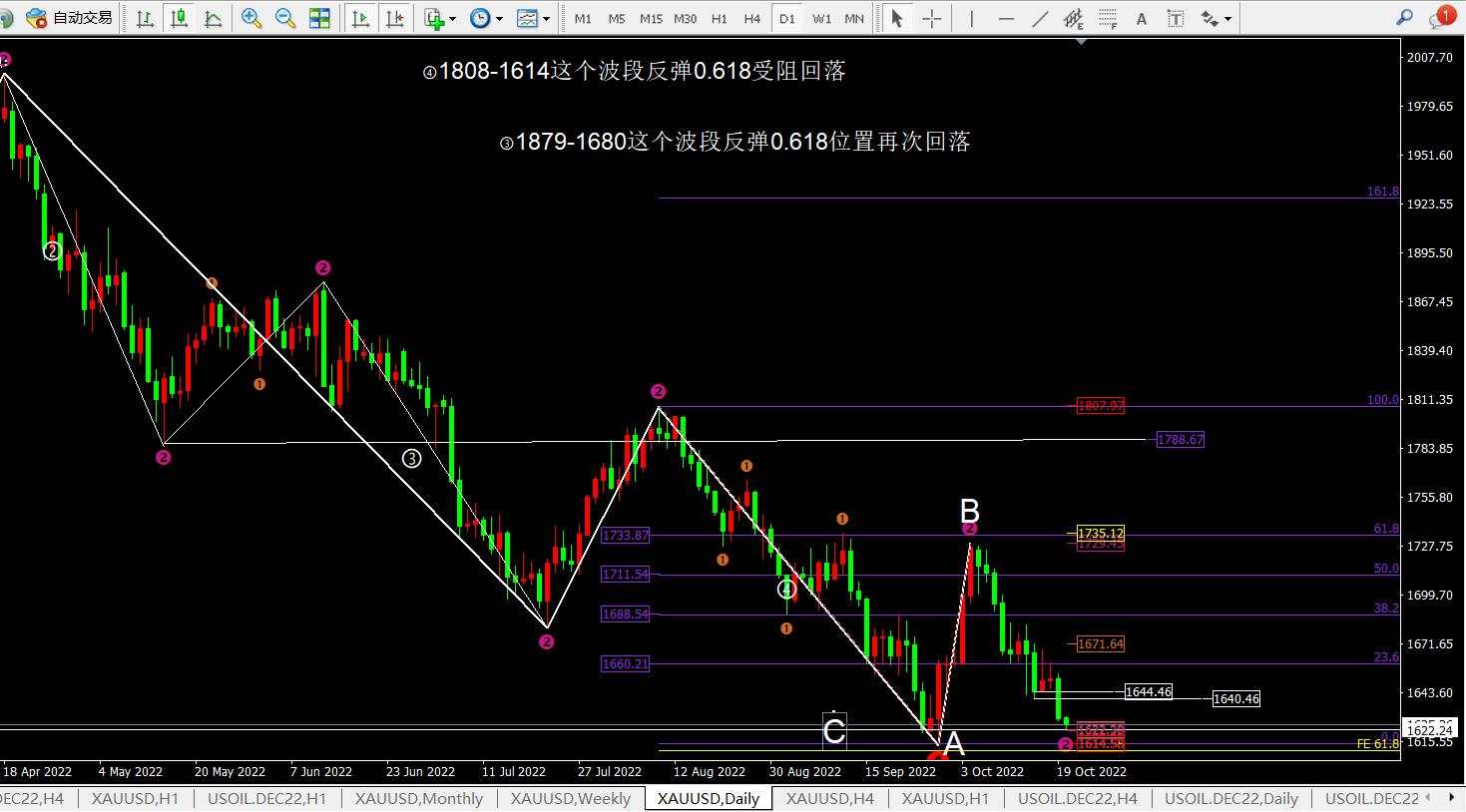 任天成：10.20日黄金如愿下跌到底部了吗？