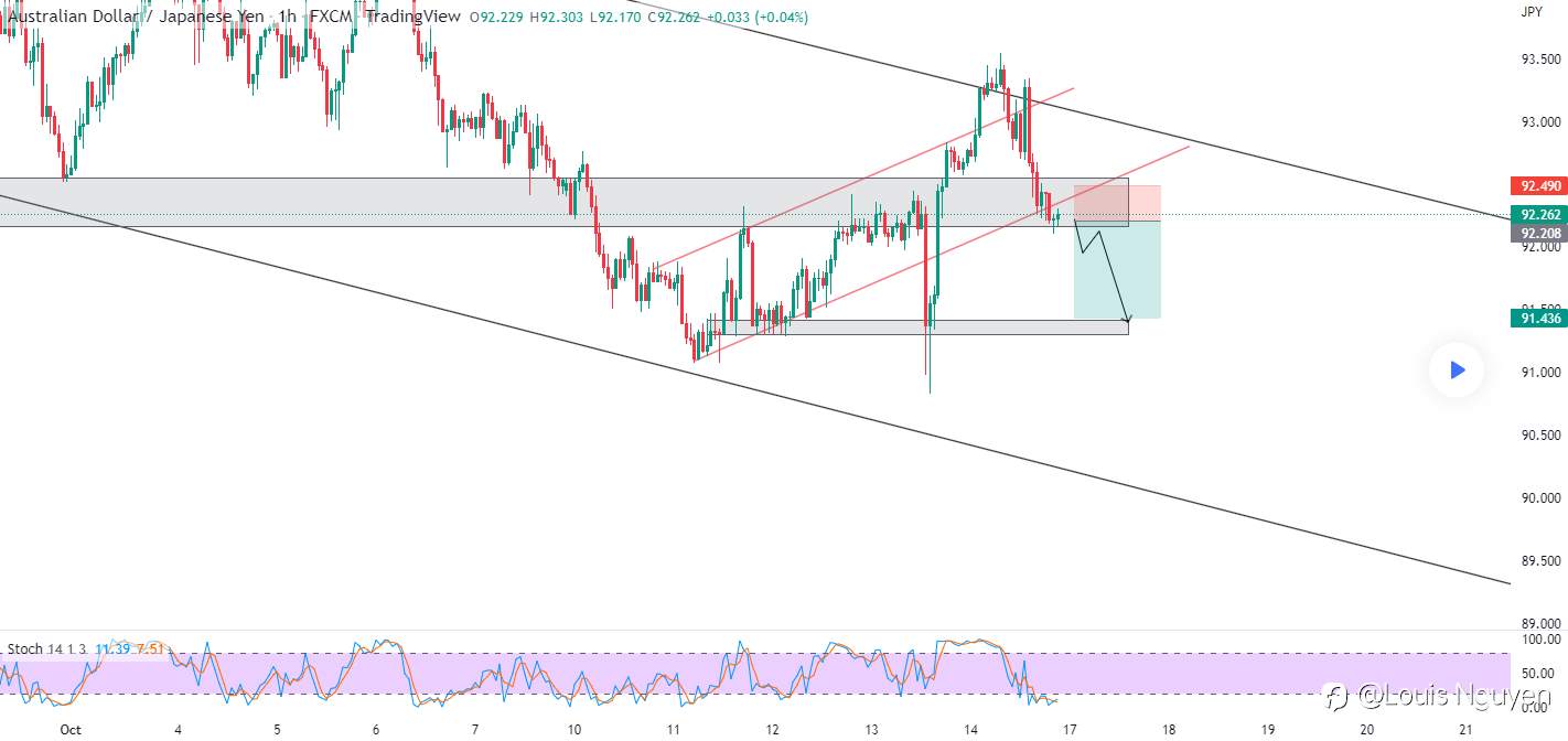 AUDJPY 16/10