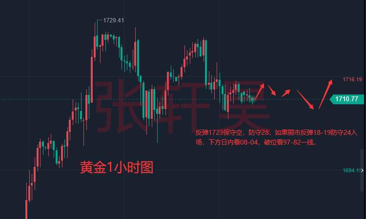 张轩昊：非农大戏即将登场！美元恐继续高歌猛进，黄金暂无出头之日。