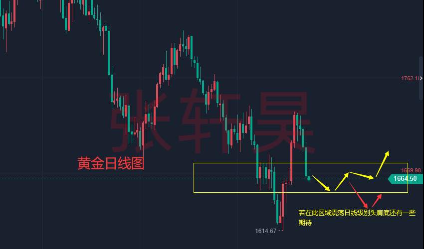 张轩昊：乌克兰多城市被袭 美乌通话 普京曾称将有强硬回应 黄金却难翻盘