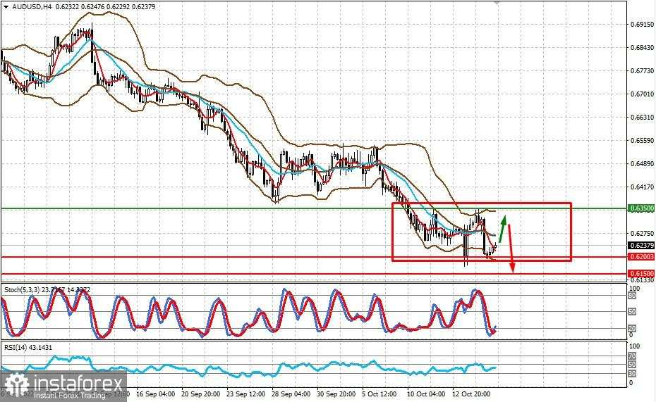 Pound naik, namun pertumbuhan selanjutnya akan terbatas (waspadai gerakan sideways GBP/USD dan AUD/USD)