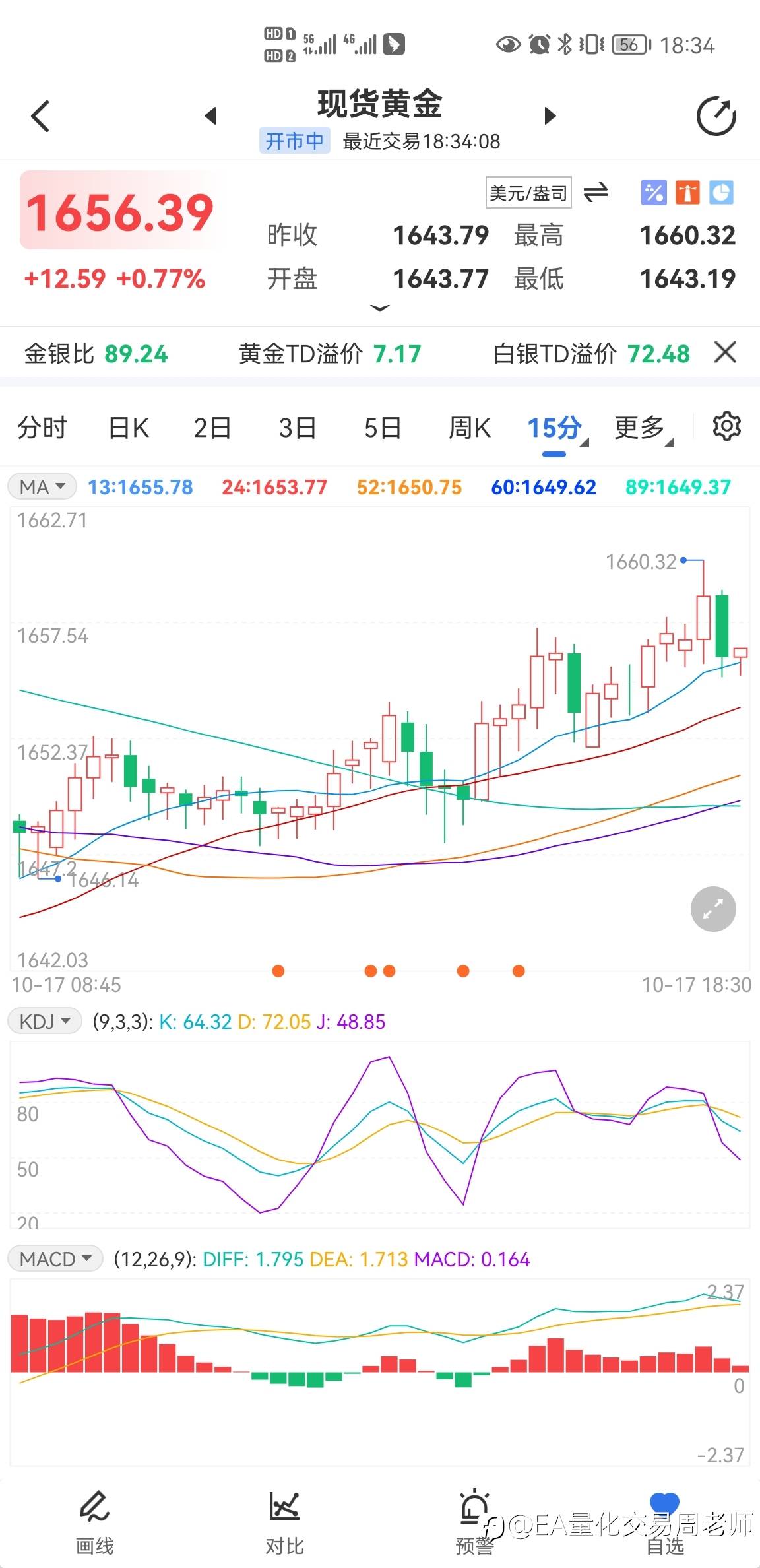 黄金短线操作