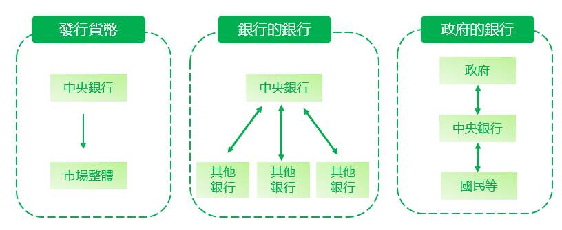 外汇交易分析方法之基本面分析