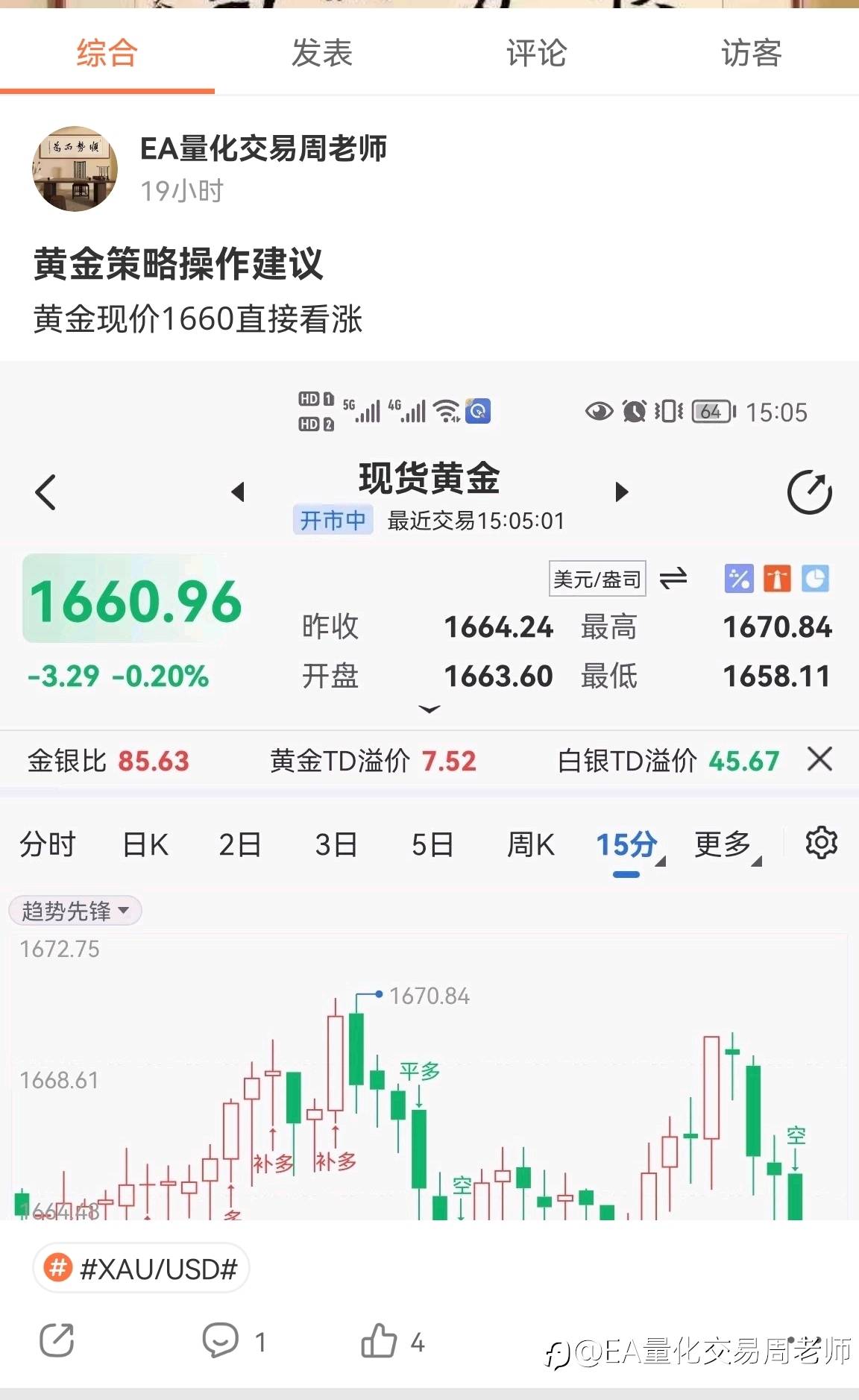 黄金1660附近震荡，多空如何抉择？
