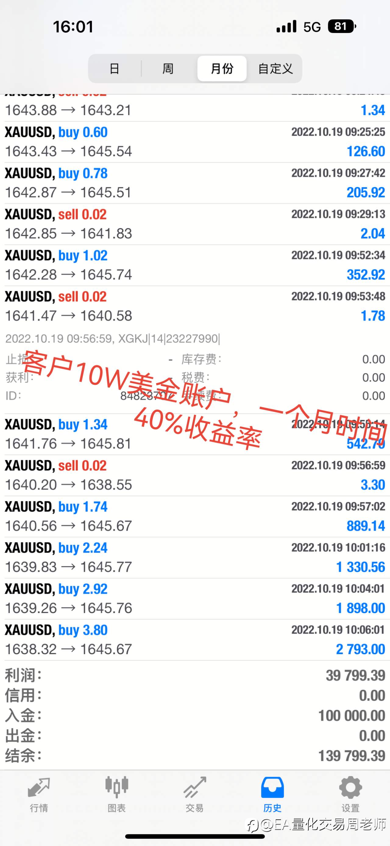 美盘黄金操作分析策略