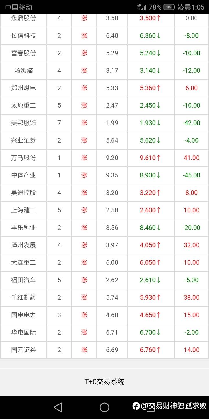 沪深A股T 0交易帐户本金1500元