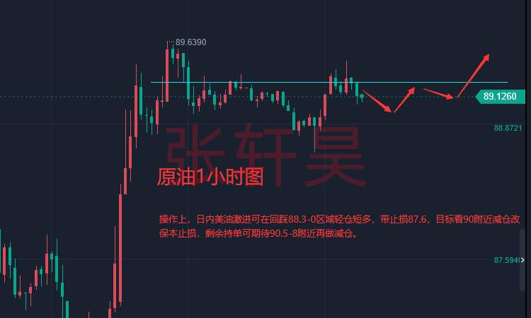 张轩昊：美国CPI“爆表” 加息100基点预期再现!现货黄金剧震40美元