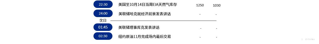 10月20日行情盘点与风险预警：欧盟举行领导人峰会/英国央行副行长将发表讲话