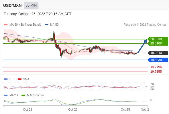 （10月25日）今日Just2Trade捷仕分析师观点