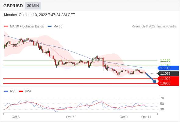 （10月10日）今日Just2Trade捷仕分析师观点