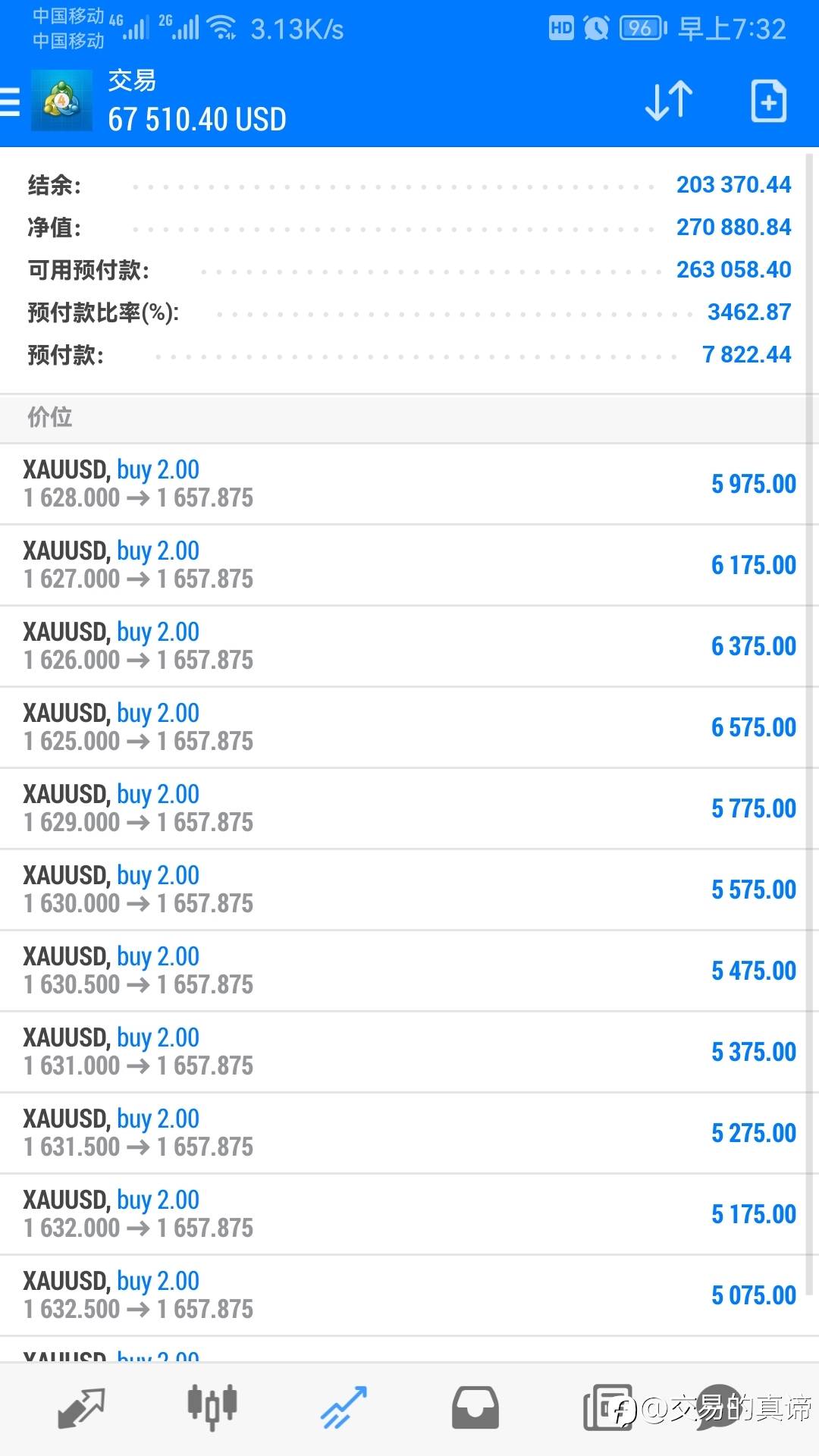黄金带来的疯狂: 摩托变跑车,别墅靠大海!