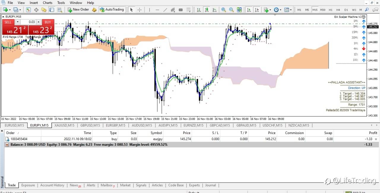 Expert Signals today