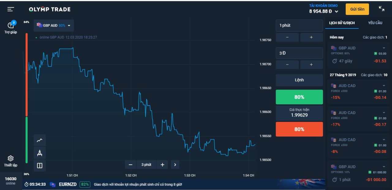 Top 7 sàn Binary option (BO) uy tín và tốt nhất cho trader Việt