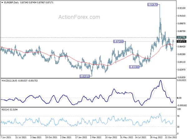 EUR/GBP Daily Outlook