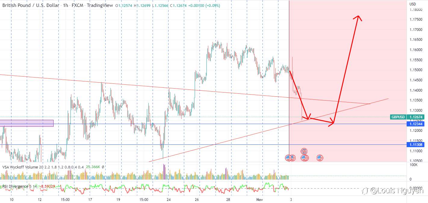 GBPUSD 3/11