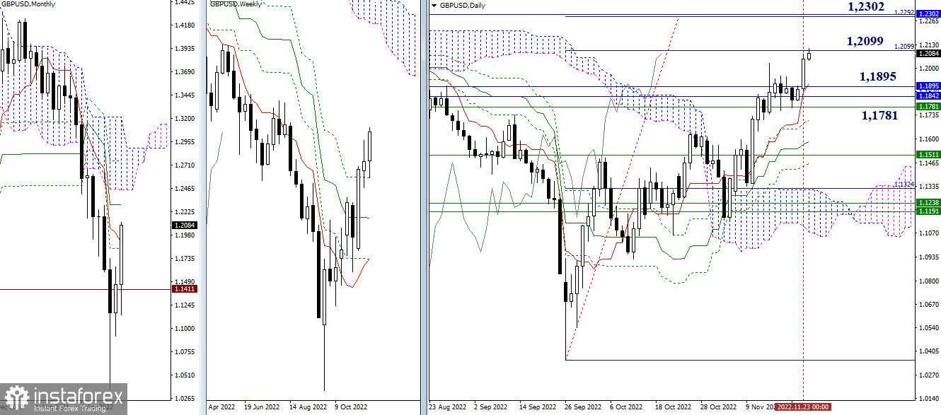 Tips pada analisis teknikal terhadap EUR/USD dan GBP/USD, 24 November